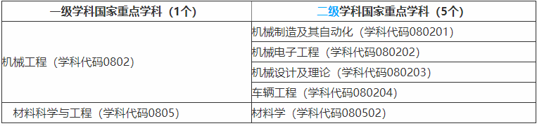 秦皇島燕山大學(xué)是幾本